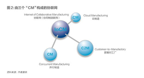 中、美、德三國工業互聯網發展路徑與數據服務模式比較研究
